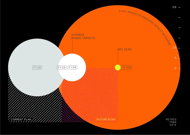 Infographic data-dense infographic, infographic, data-dense, light