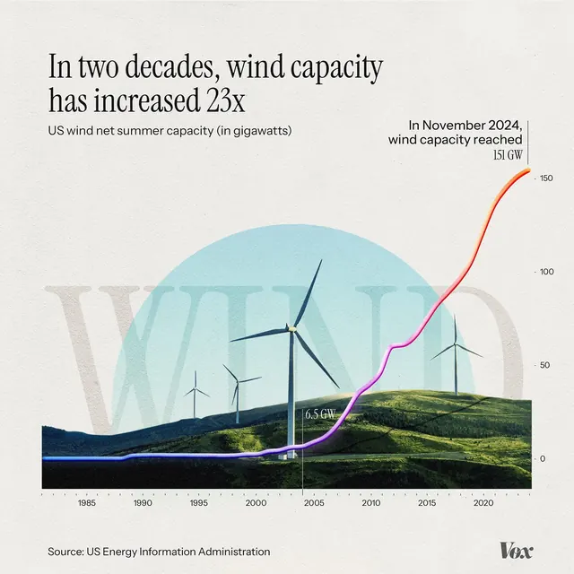 Infographic data-dense infographic, infographic, data-dense, light