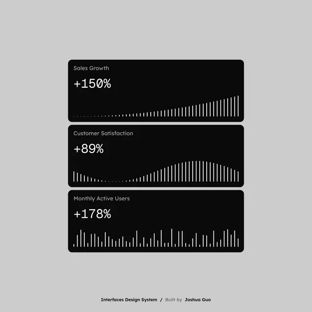 Minimal data-dense data viz, minimal, data-dense, dark
