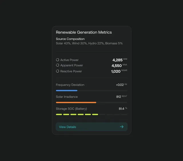 Dark-mode data-dense data viz, dark-mode, data-dense, light