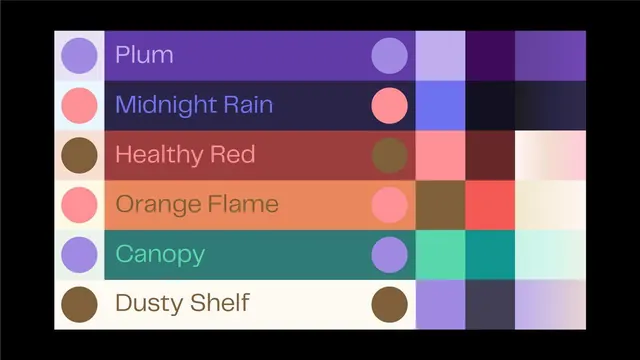 Minimal data-dense data viz, minimal, data-dense, warm