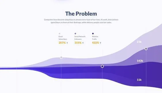 Minimal data-dense data viz, minimal, data-dense, light