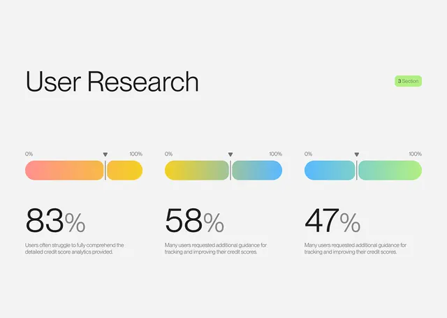 Minimal gradient-heavy data viz, minimal, gradient-heavy, warm