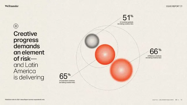 Minimal data-dense data viz, minimal, data-dense, light