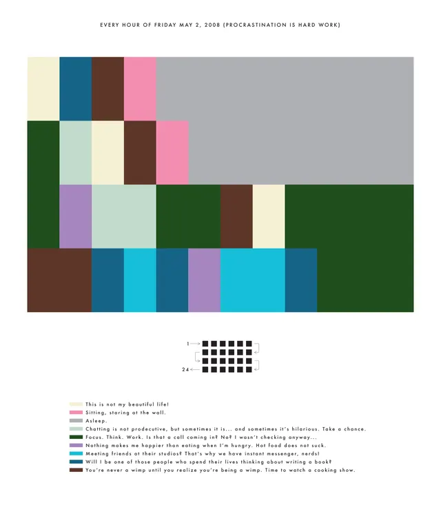 Minimal data-dense data viz, minimal, data-dense, earthy