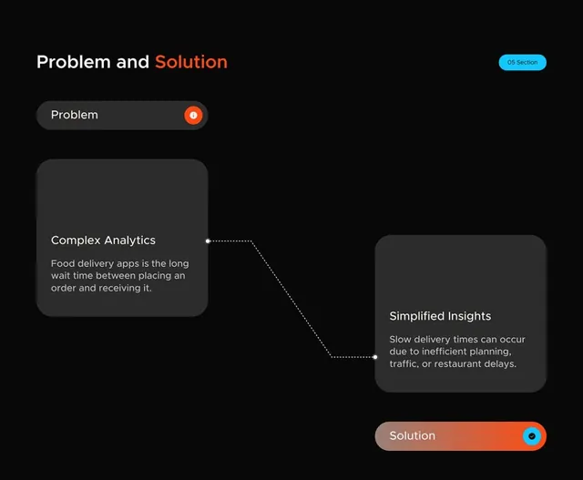 Minimal data-dense data viz, minimal, data-dense, dark