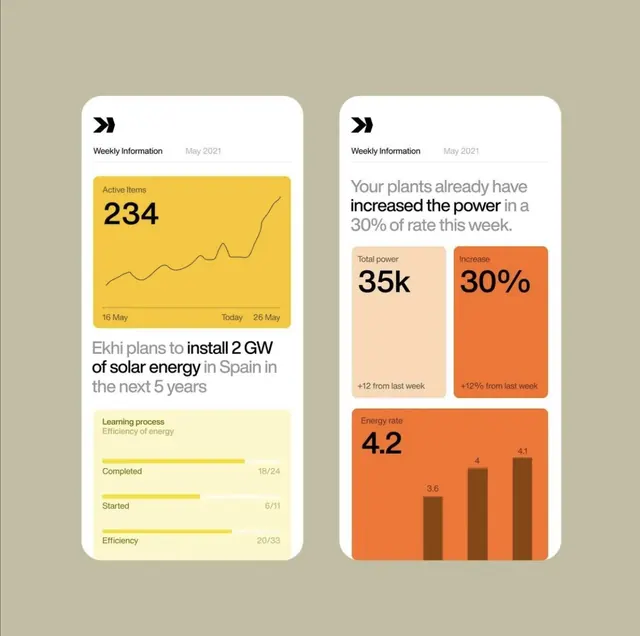 Minimal data viz, minimal, light