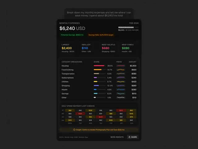 Data-dense dark-mode data viz, data-dense, dark-mode, dark