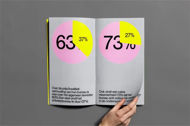 Minimal data-dense data viz, minimal, data-dense, warm