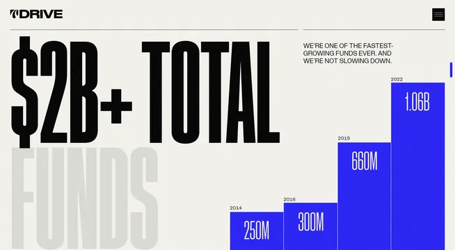Minimal corporate-clean data viz, minimal, corporate-clean, dark