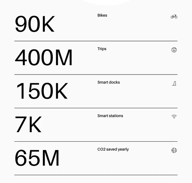 Minimal data-dense data viz, minimal, data-dense, dark