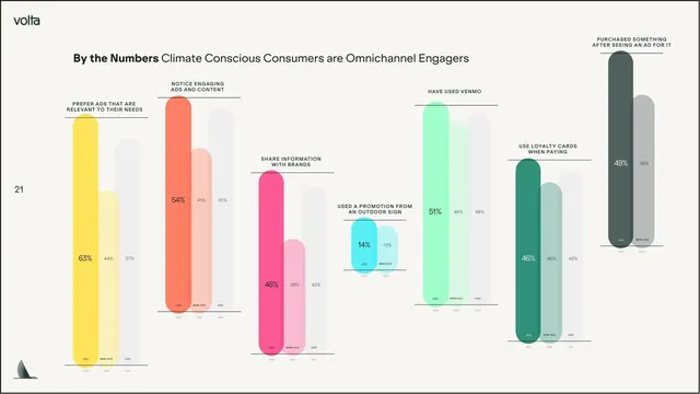 Infographic data-dense infographic, infographic, data-dense, warm