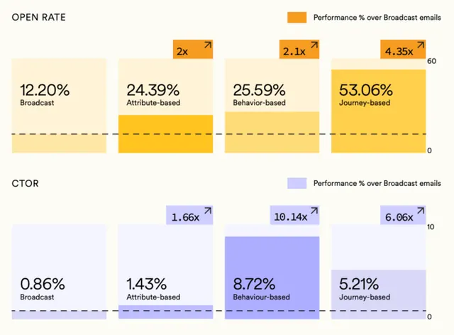 Data-dense corporate-clean data viz, data-dense, corporate-clean, warm