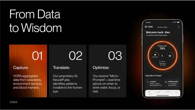 Dark-mode minimal data viz, dark-mode, minimal, dark