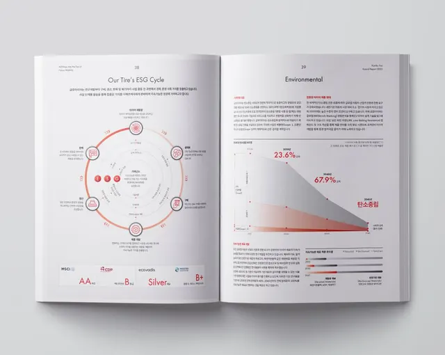 Corporate-clean data-dense data viz, corporate-clean, data-dense, light