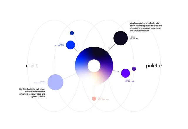 Abstract minimal data viz, abstract, minimal, cool
