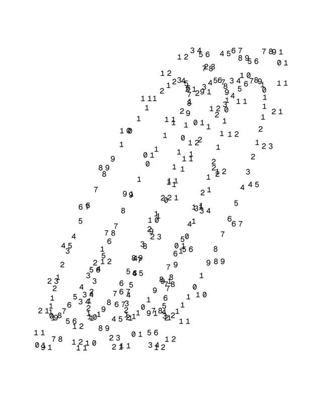 Data-dense minimal data viz, data-dense, minimal, light