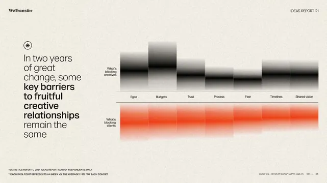 Minimal data-dense data viz, minimal, data-dense, dark