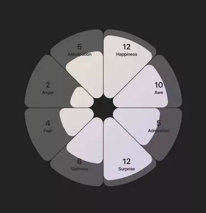 Minimal infographic infographic, minimal, infographic, light