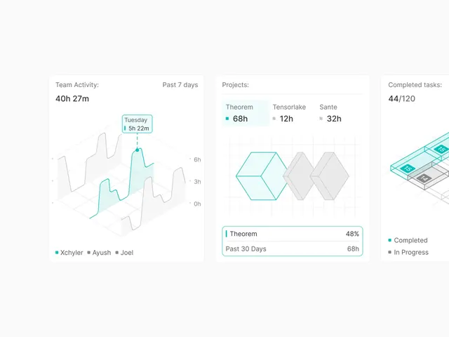 Data-dense flat data viz, data-dense, flat, light