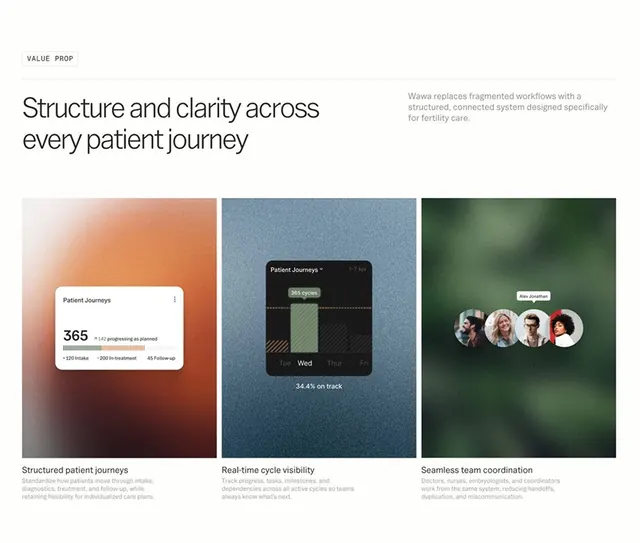 Data-dense corporate-clean data viz, data-dense, corporate-clean, light