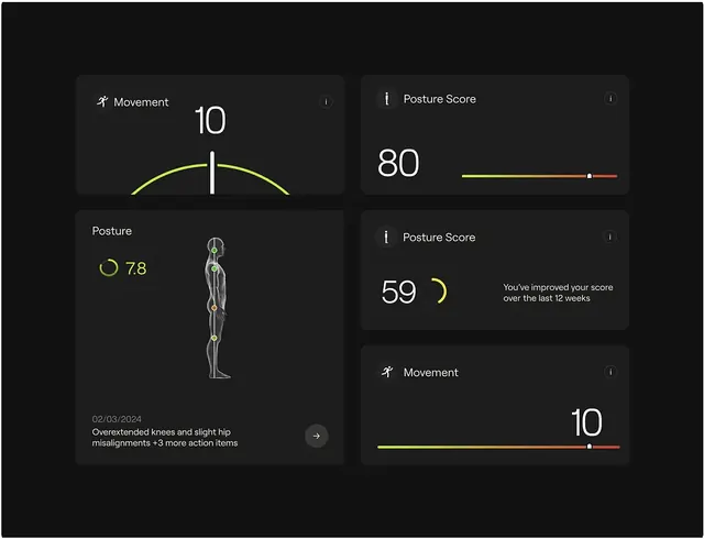 Dark-mode minimal data viz, dark-mode, minimal, dark