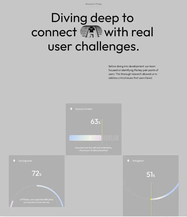 Minimal data-dense data viz, minimal, data-dense, light