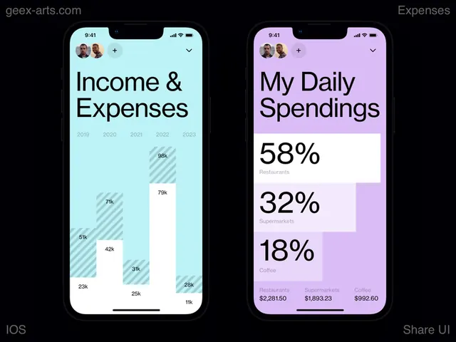 Data-dense minimal data viz, data-dense, minimal, light