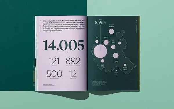 Minimal data-dense data viz, minimal, data-dense, light
