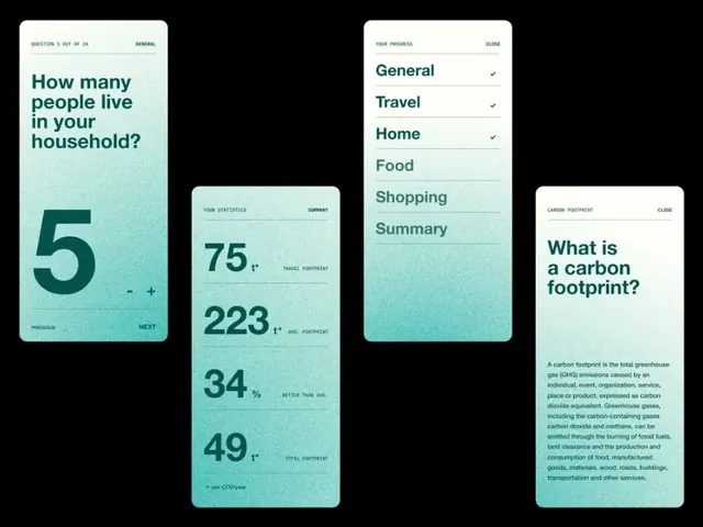 Minimal data-dense data viz, minimal, data-dense, cool
