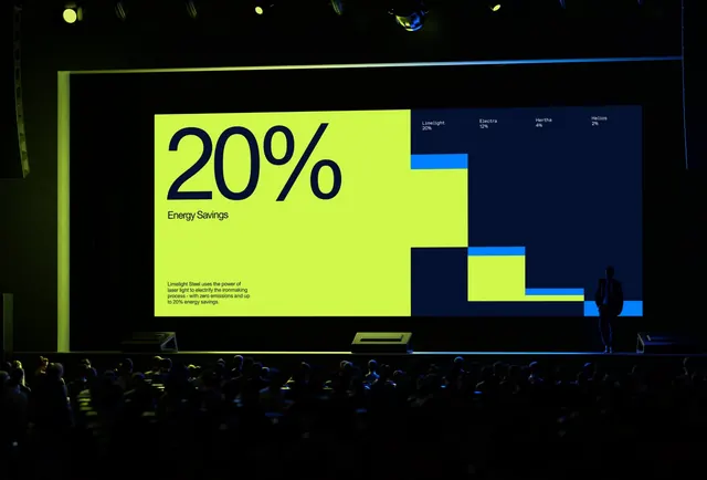 Corporate-clean minimal data viz, corporate-clean, minimal, dark