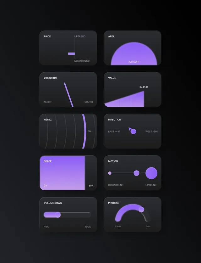 Minimal dark-mode data viz, minimal, dark-mode, dark