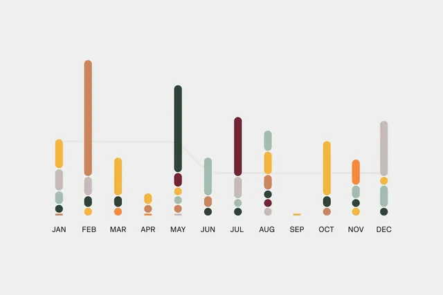 Data-dense minimal data viz, data-dense, minimal, light