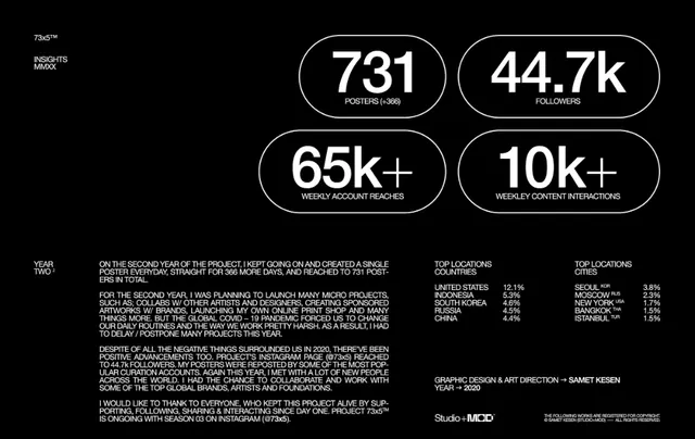 Minimal dark-mode data viz, minimal, dark-mode, dark