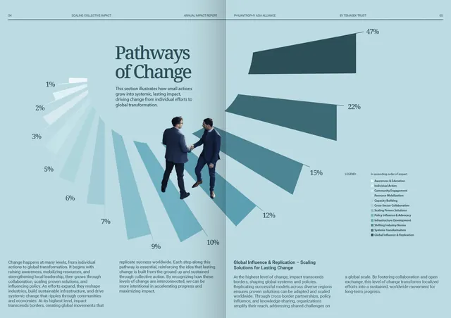 Corporate-clean infographic infographic, corporate-clean, infographic, light