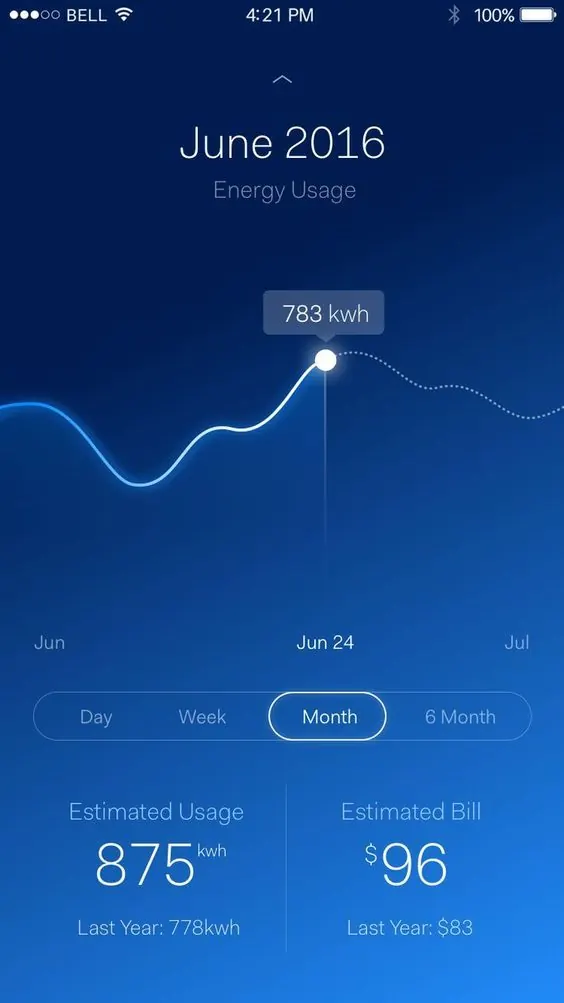 Minimal data-dense data viz, minimal, data-dense, light