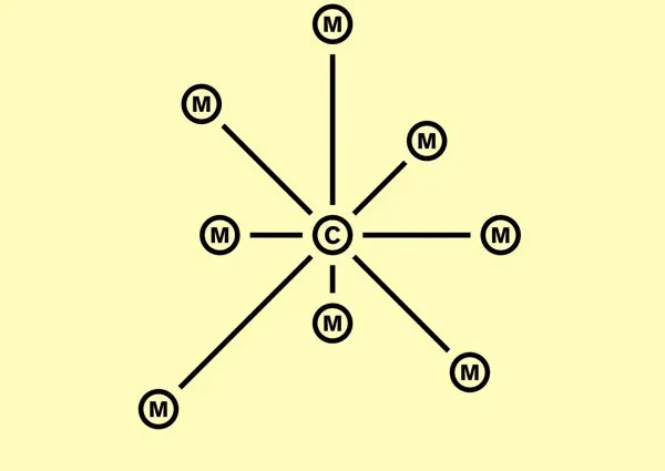 Minimal line-art data viz, minimal, line-art, light
