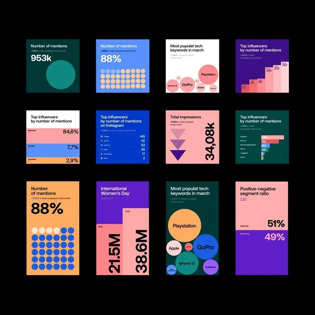 Data-dense infographic infographic, data-dense, infographic, cool