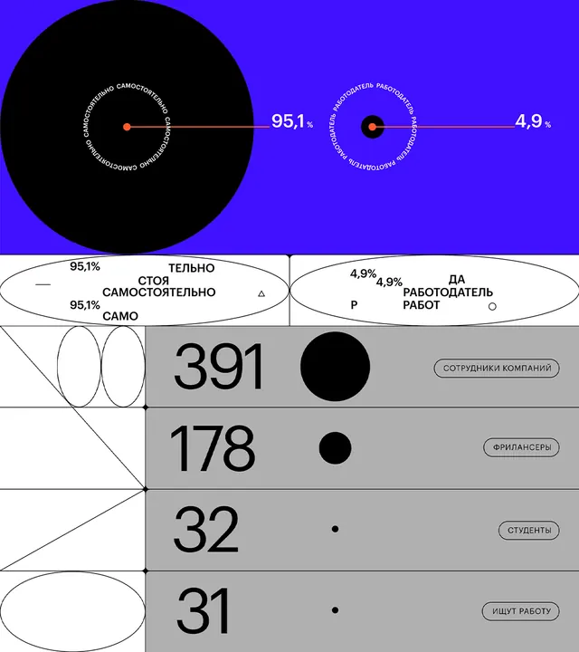 Minimal data-dense data viz, minimal, data-dense, dark