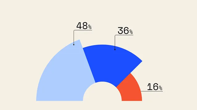 Data-dense flat infographic, data-dense, flat, cool