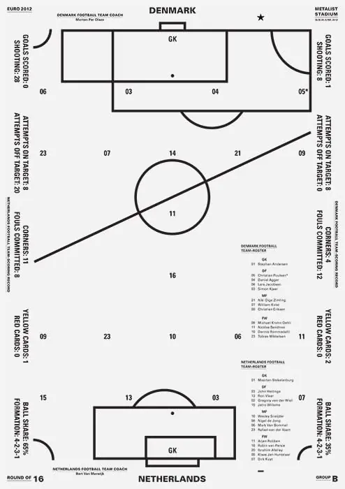 Line-art data-dense data viz, line-art, data-dense, dark