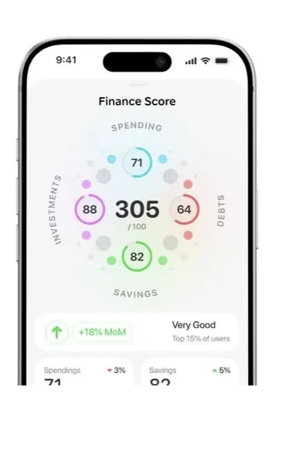 Minimal data viz, minimal, light