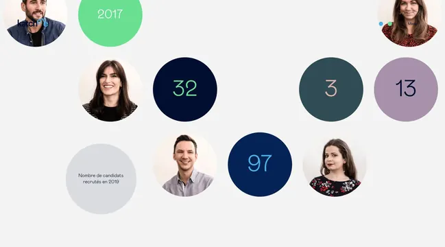 Minimal data-dense data viz, minimal, data-dense, cool