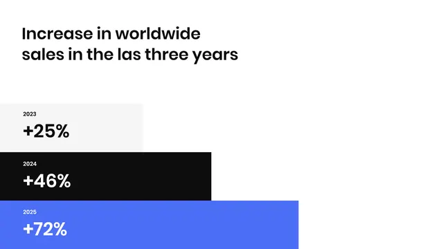 Minimal data-dense infographic, minimal, data-dense, light
