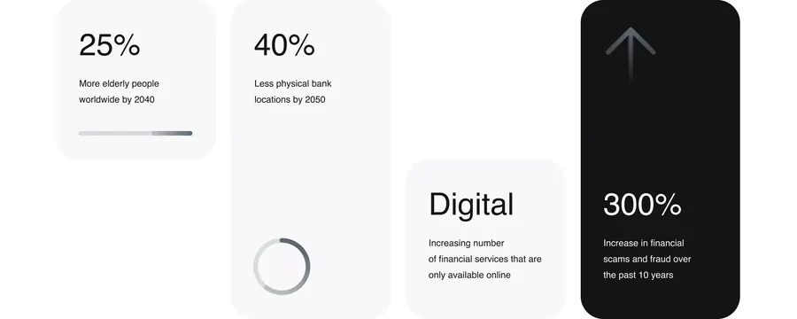 Minimal infographic infographic, minimal, infographic, dark