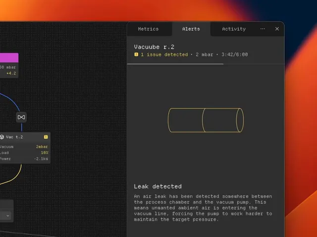 Dark-mode technical data viz, dark-mode, technical, dark