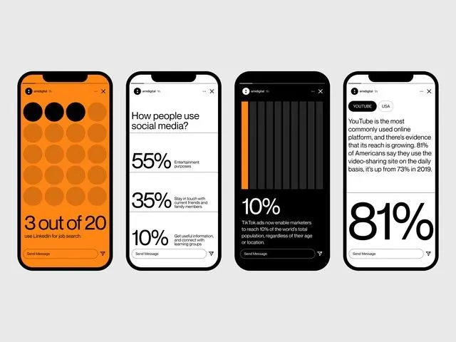 Minimal data-dense data viz, minimal, data-dense, light