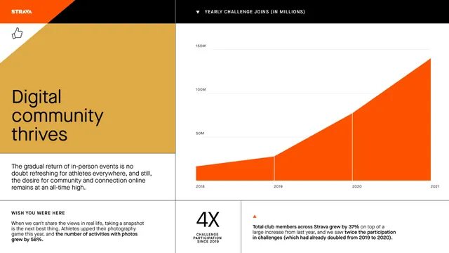 Data-dense infographic infographic, data-dense, infographic, warm