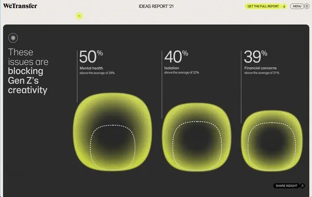 Dark-mode data-dense data viz, dark-mode, data-dense, gradient