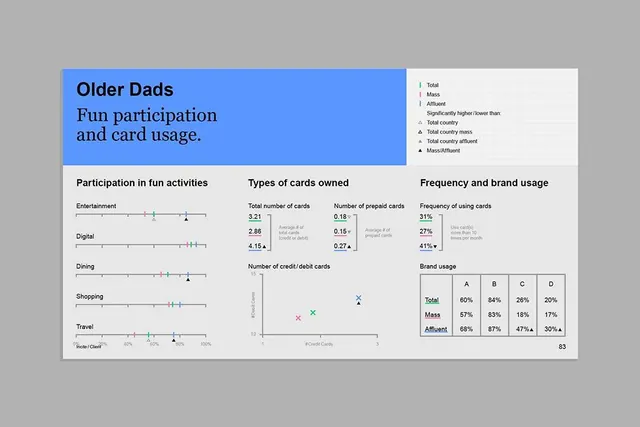 Data-dense minimal data viz, data-dense, minimal, light